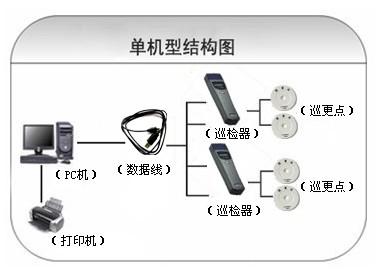 攸县巡更系统六号