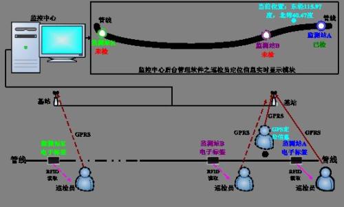 攸县巡更系统八号