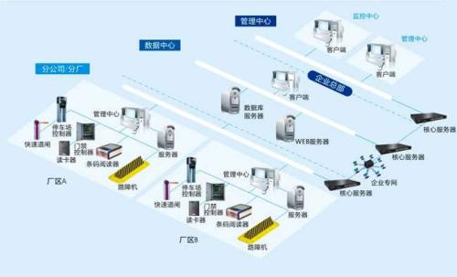 攸县食堂收费管理系统七号