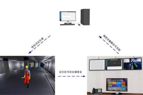 攸县人员定位系统三号