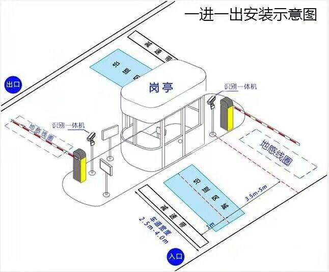 攸县标准车牌识别系统安装图