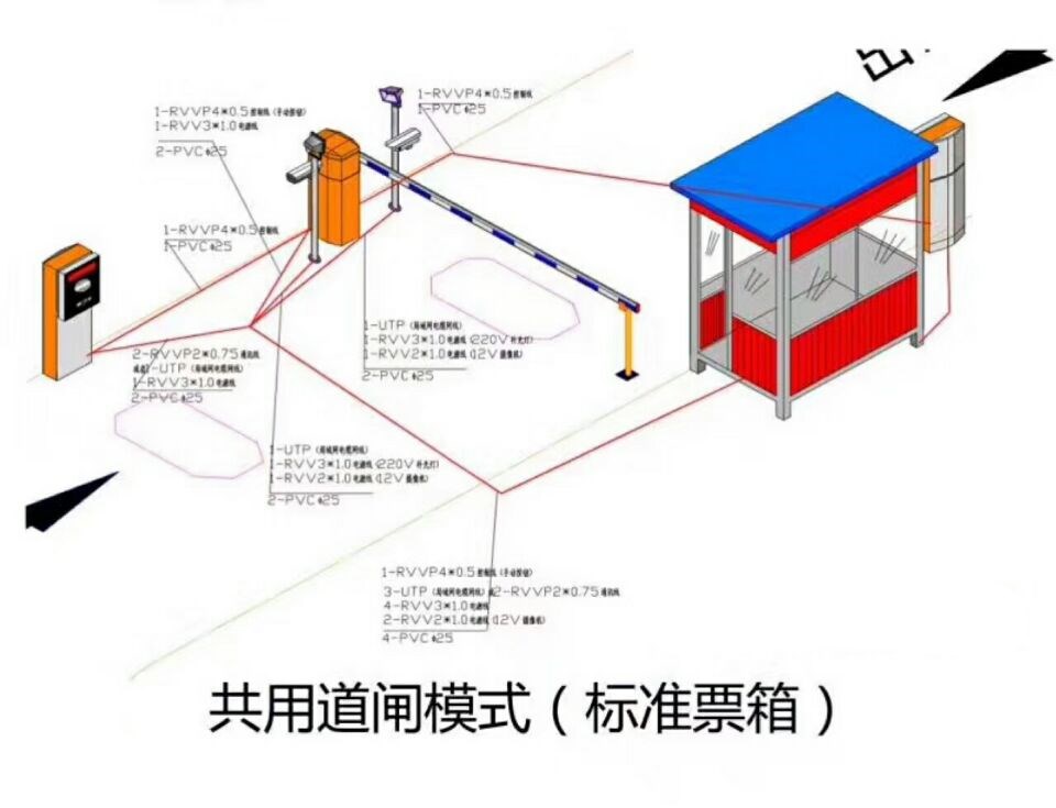 攸县单通道模式停车系统