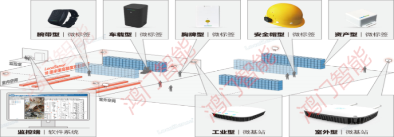 攸县人员定位系统设备类型