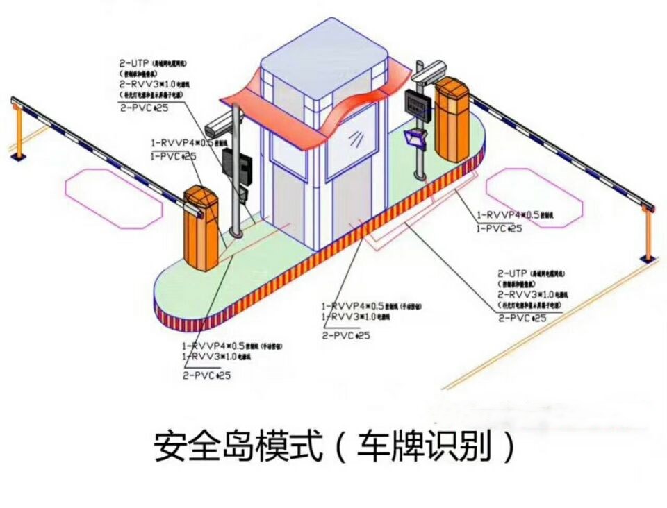 攸县双通道带岗亭车牌识别