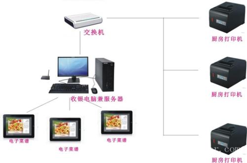 攸县收银系统六号