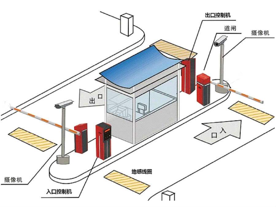 攸县标准双通道刷卡停车系统安装示意